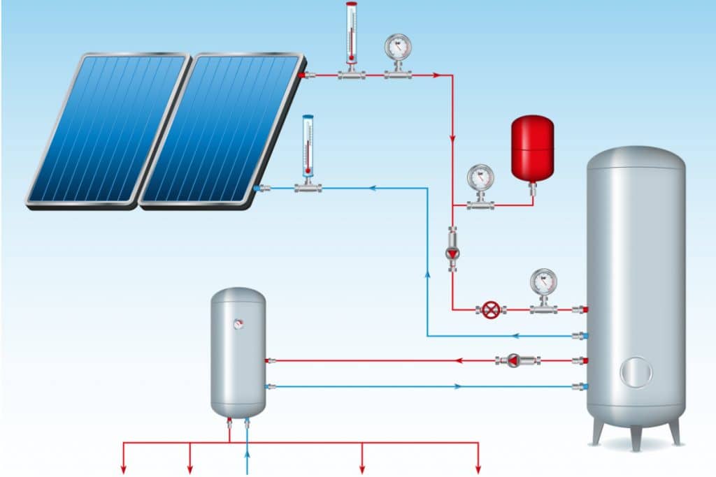 Werking Van Een Zonneboiler: Tips & Advies